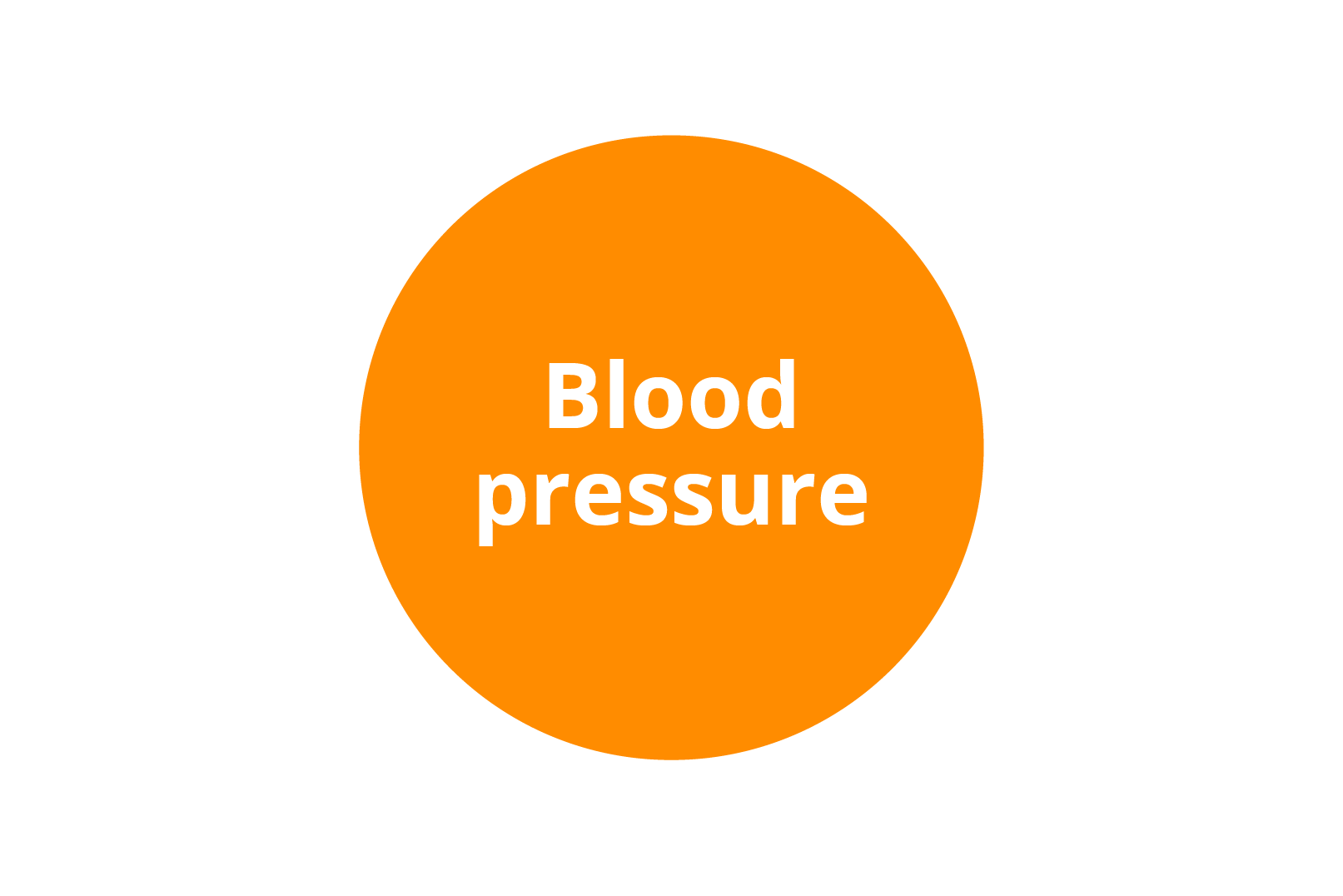 Blood pressure